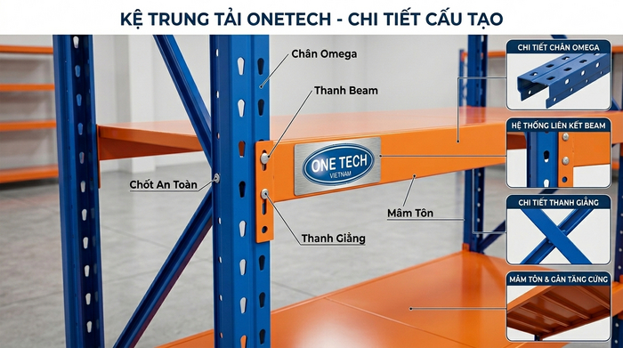 Cấu tạo kệ trung tải gồm chân trụ thanh beam và mâm tầng