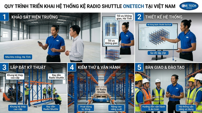 Quy trình khảo sát, thiết kế, lắp đặt và bàn giao kệ Radio Shuttle tại Hà Tĩnh