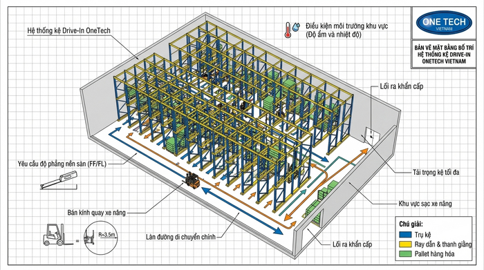 Thiết kế mặt bằng hệ thống kệ drive in theo luồng xe nâng