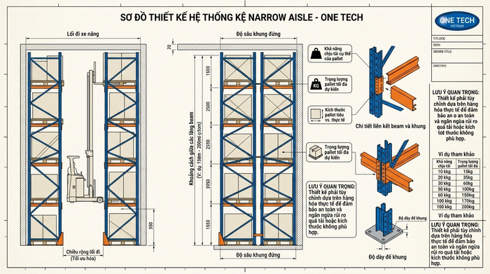 Bản vẽ kỹ thuật kệ narrow aisle Bản vẽ kỹ thuật Kệ Narrow Aisle Hà Tĩnh theo tải trọng pallet