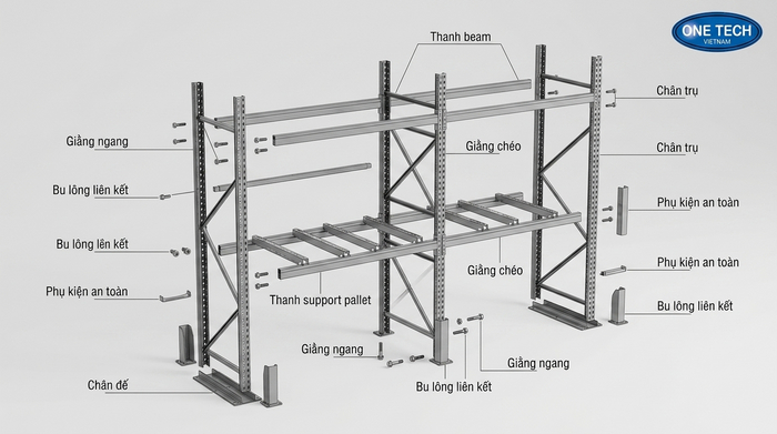 Cấu tạo kệ Double Deep Hà Tĩnh Cấu tạo hệ thống kệ Double Deep Hà Tĩnh gồm chân trụ thanh beam giằng và phụ kiện