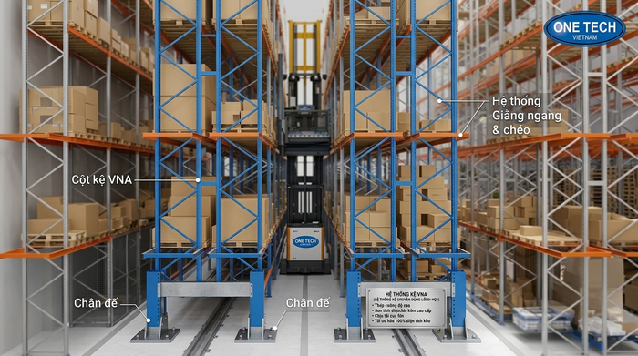 Cấu tạo kệ narrow aisle chịu tải cao Cấu tạo kệ VNA gồm cột kệ beam giằng và chân đế