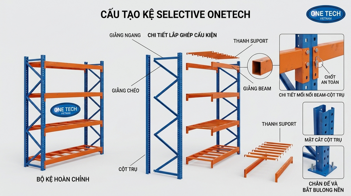 Cấu tạo chi tiết kệ Selective