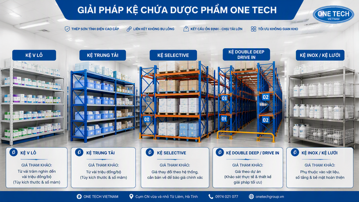 Bảng giá kệ kho dược phẩm Hà Tĩnh Báo giá tham khảo kệ kho dược phẩm Hà Tĩnh theo từng dòng kệ